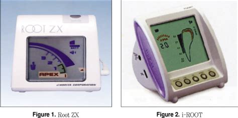 apex locators news|Accuracy and consistency of four electronic apex locators in the .